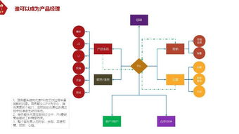 互联网产品经理基本认知 济南产品经理pmnoble